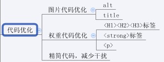 史上最全超实用图解SEO优化步骤