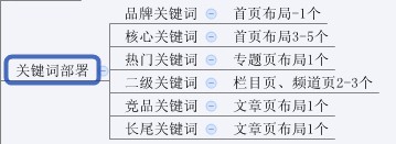 史上最全超实用图解SEO优化步骤