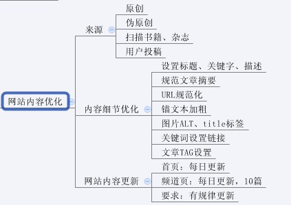 史上最全超实用图解SEO优化步骤